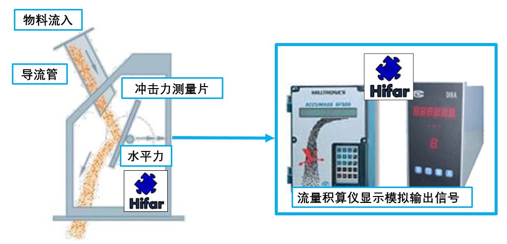 固体流量计-原理图