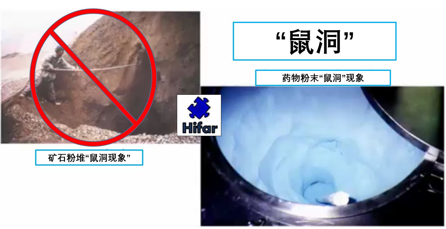 矿石粉末和药物粉末的鼠洞现象