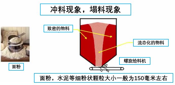 冲料和塌料现象